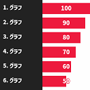 ランキング棒グラフ