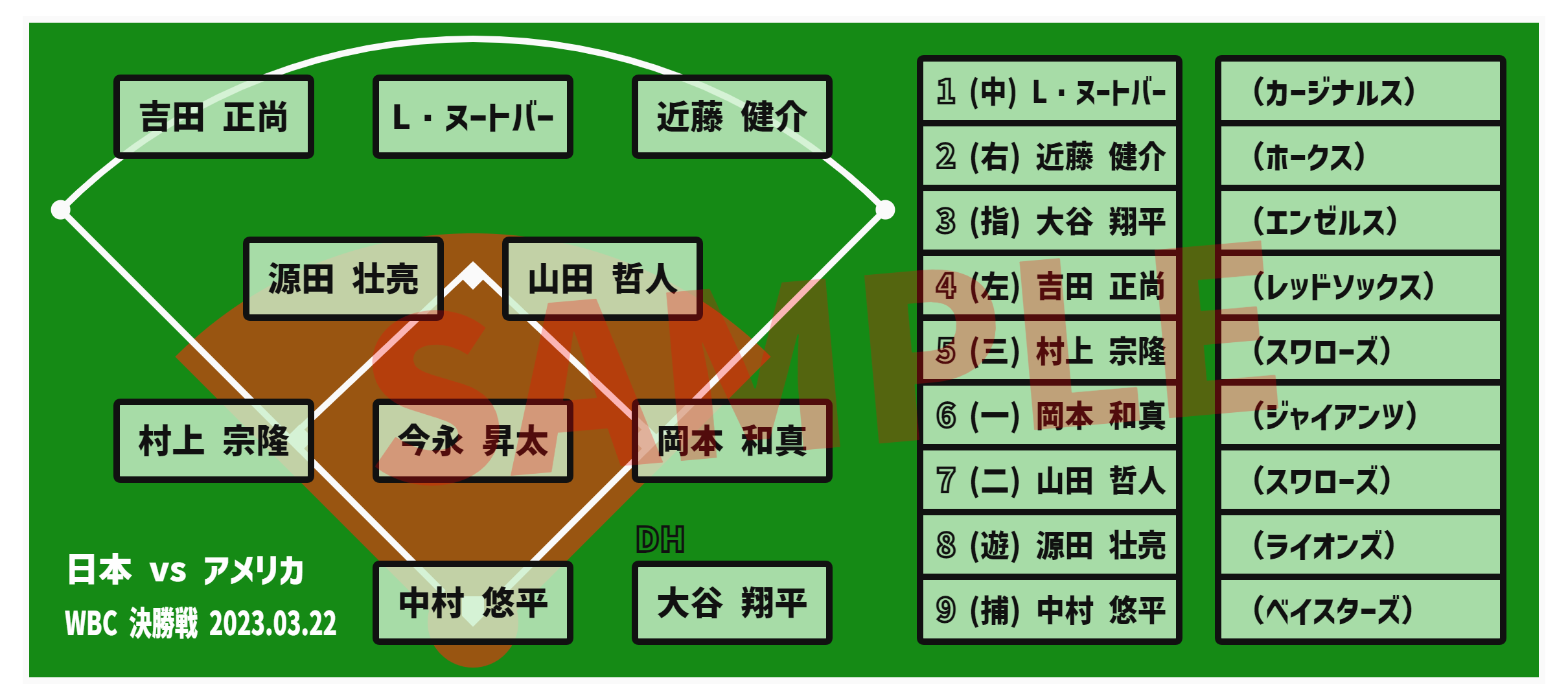 野球選手ポジション (出場選手・予想スタメン)