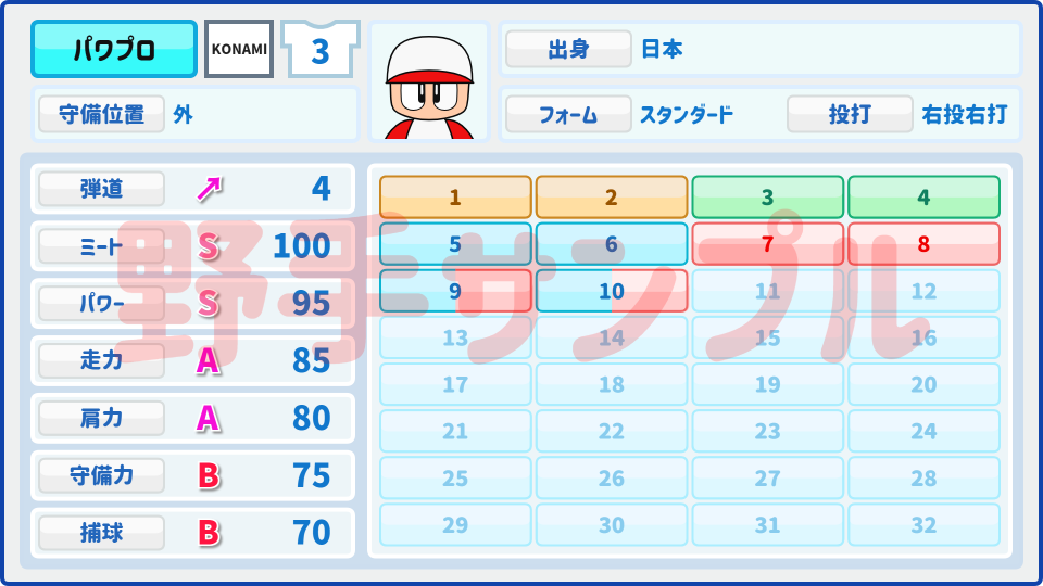 パワプロ風野球選手データ画像・野手用