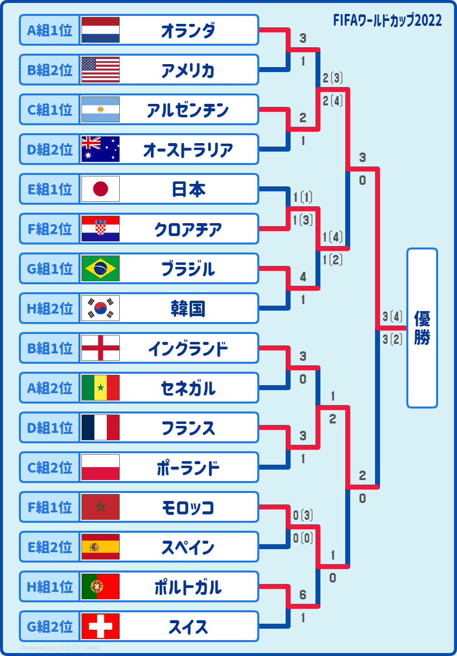 トーナメント表作成ツール (ベスト16・縦長版) (2)