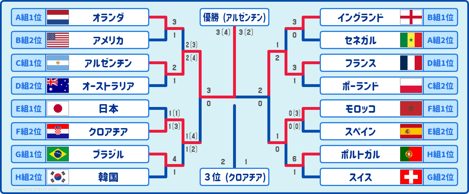 トーナメント表作成ツール (ベスト16・横長版) (2)