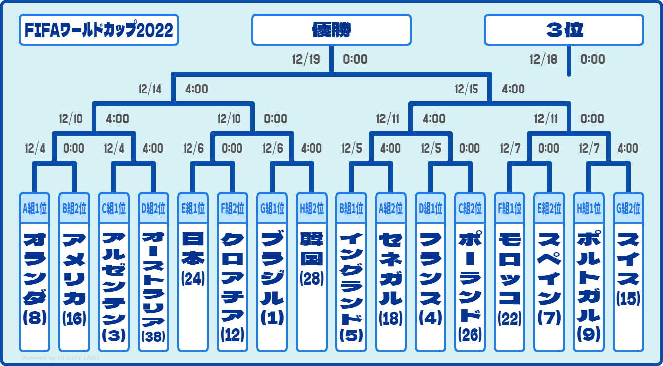 トーナメント表作成ツール (ベスト16・縦書き版) (1)