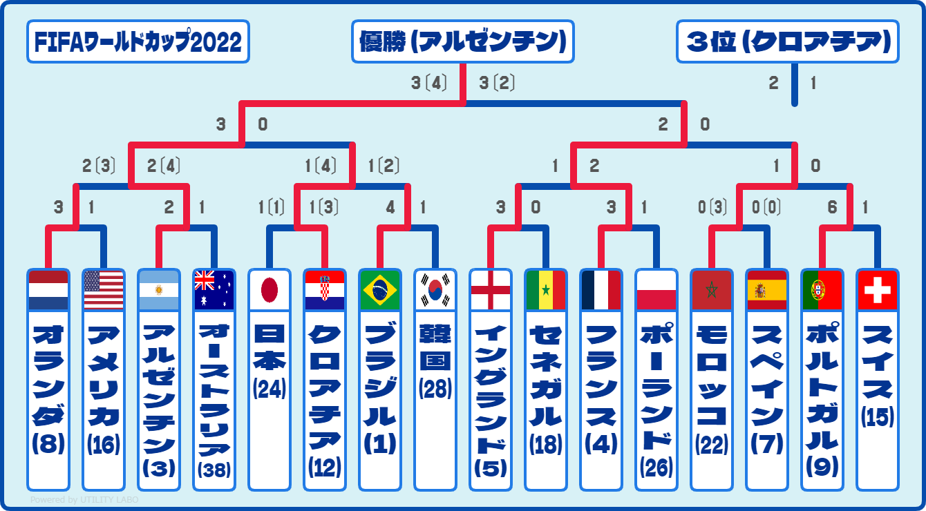 トーナメント表作成ツール (ベスト16・縦書き版) (2)