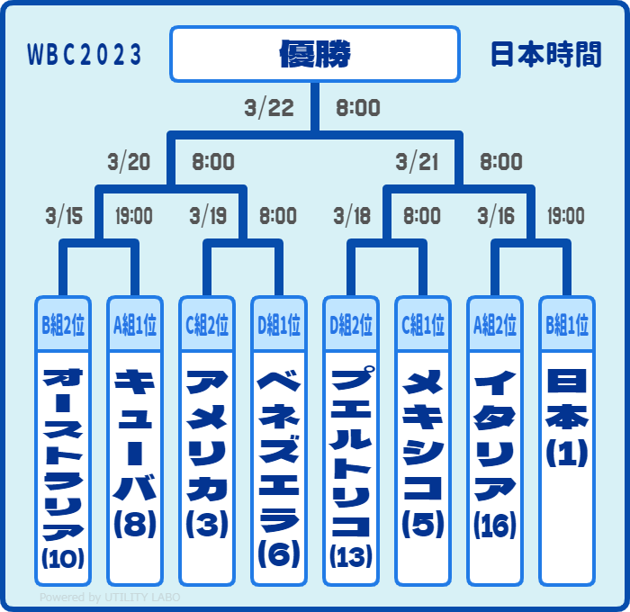 トーナメント表作成ツール (ベスト8・縦書き版) (1)