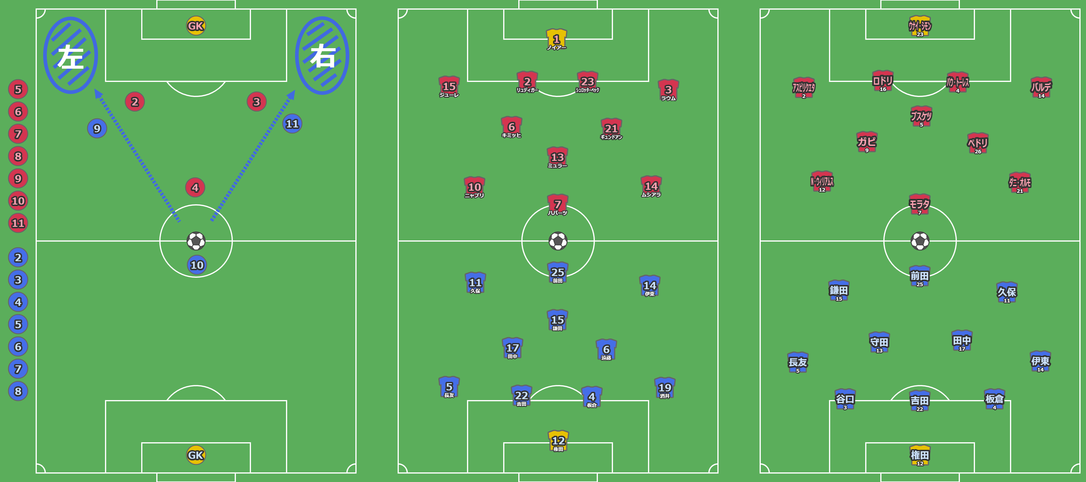 サッカー作戦ボード (コート縦長表示版)