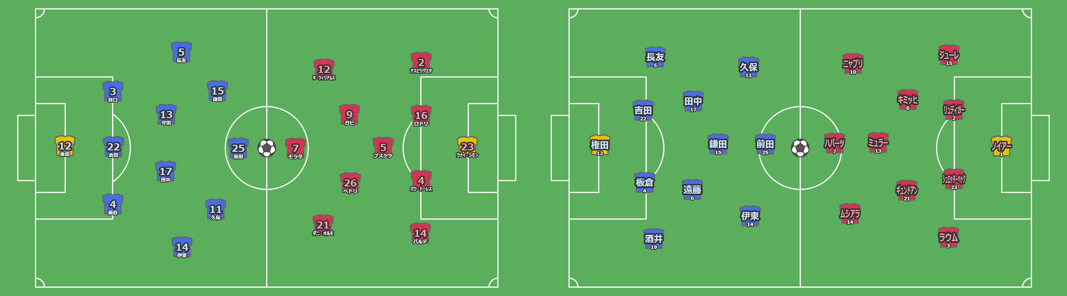 サッカー作戦ボード (コート横長表示版)