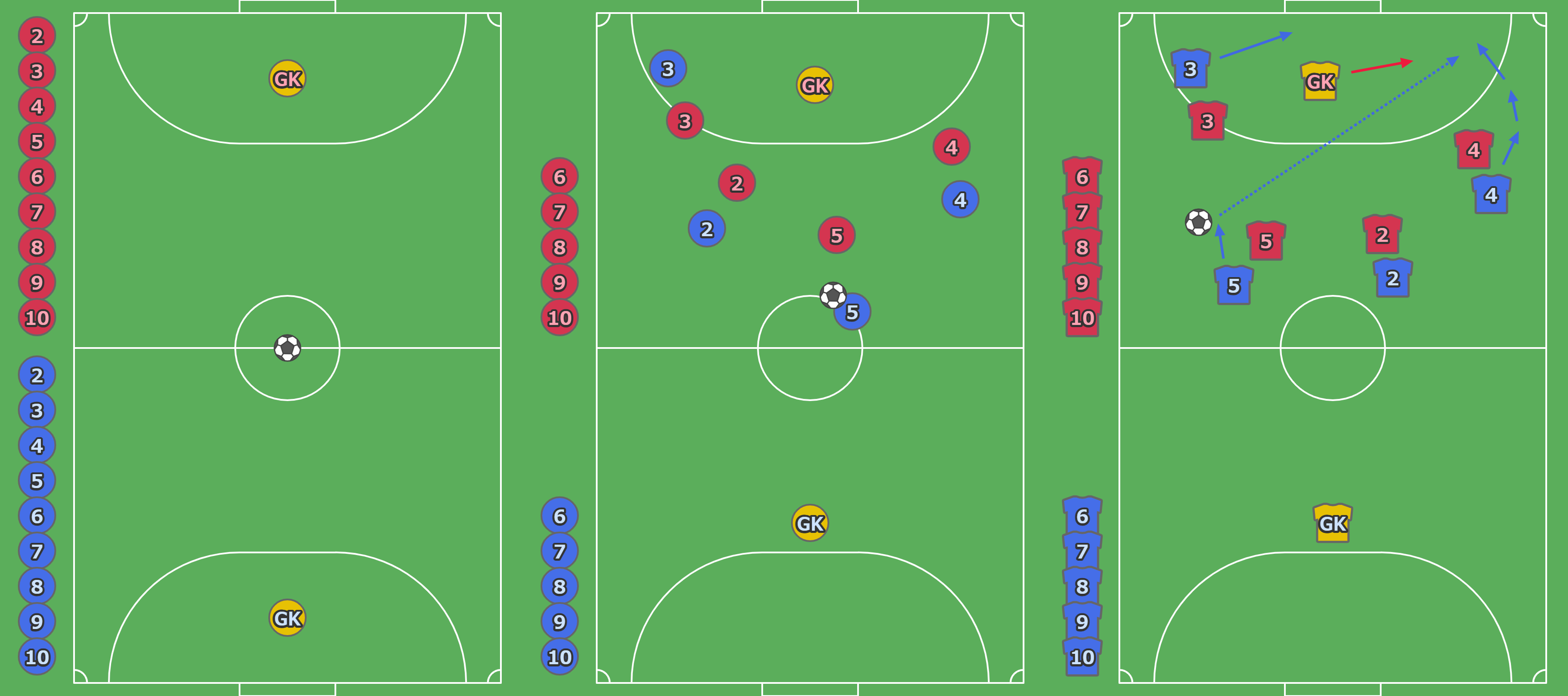 フットサル作戦ボード (コート縦長表示版)